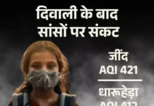 हरियाणा के शहरों में बढ़ा प्रदूषण — देश में 8 शहरों का AQI दिल्ली से भी ज्यादा