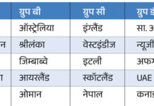 टी-20 वर्ल्ड कप 2026: ग्रुप स्टेज का रोमांचक एनालिसिस T20 World Cup 2026
