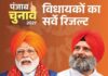 विधायकों के खिलाफ जनता की नाराजगी, 90% मौजूदा MLA के टिकट काटने की मांग Punjab Election