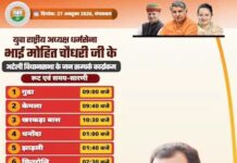 भाजपा सांसद के बेटे के पोस्टर में CM का फोटो नहीं, राव इंद्रजीत और आरती राव को मिली जगह; बोले- राजनीतिक कार्यक्रम नहीं Haryana Politics