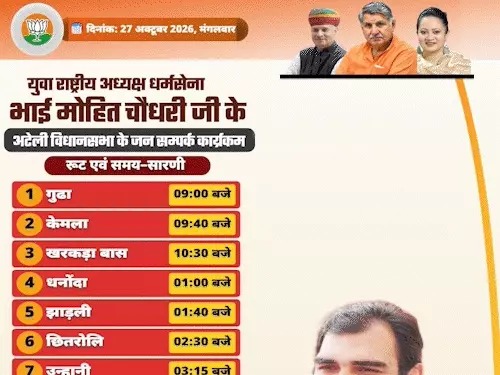 Haryana Politics